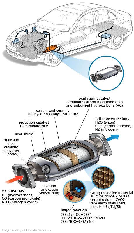 See P06E8 repair manual