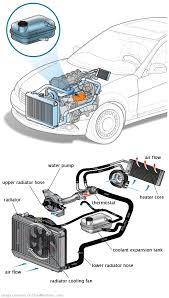 See P06E8 repair manual